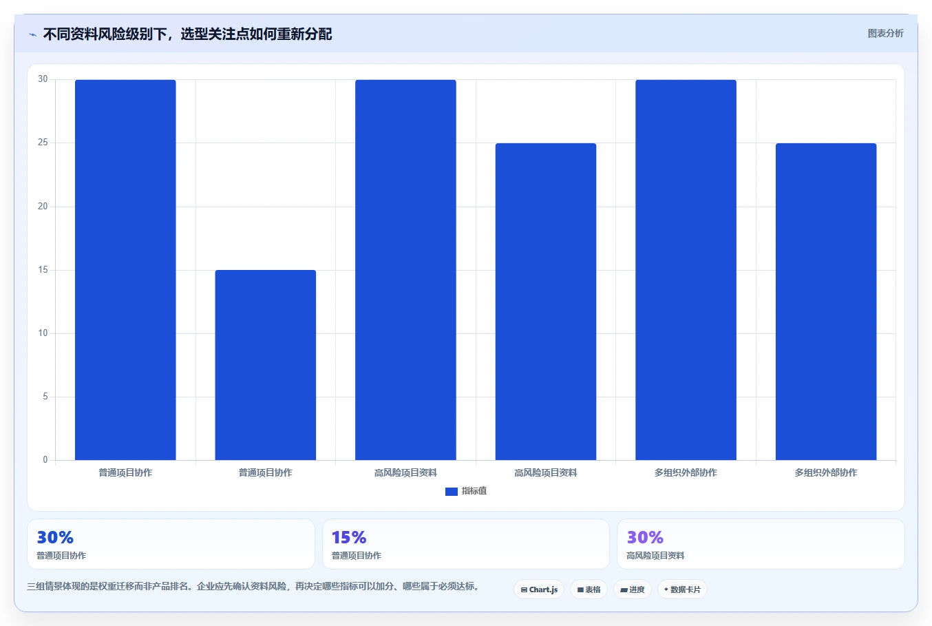 项目经理必看:2026年度5款最佳企业资料管理系统推荐