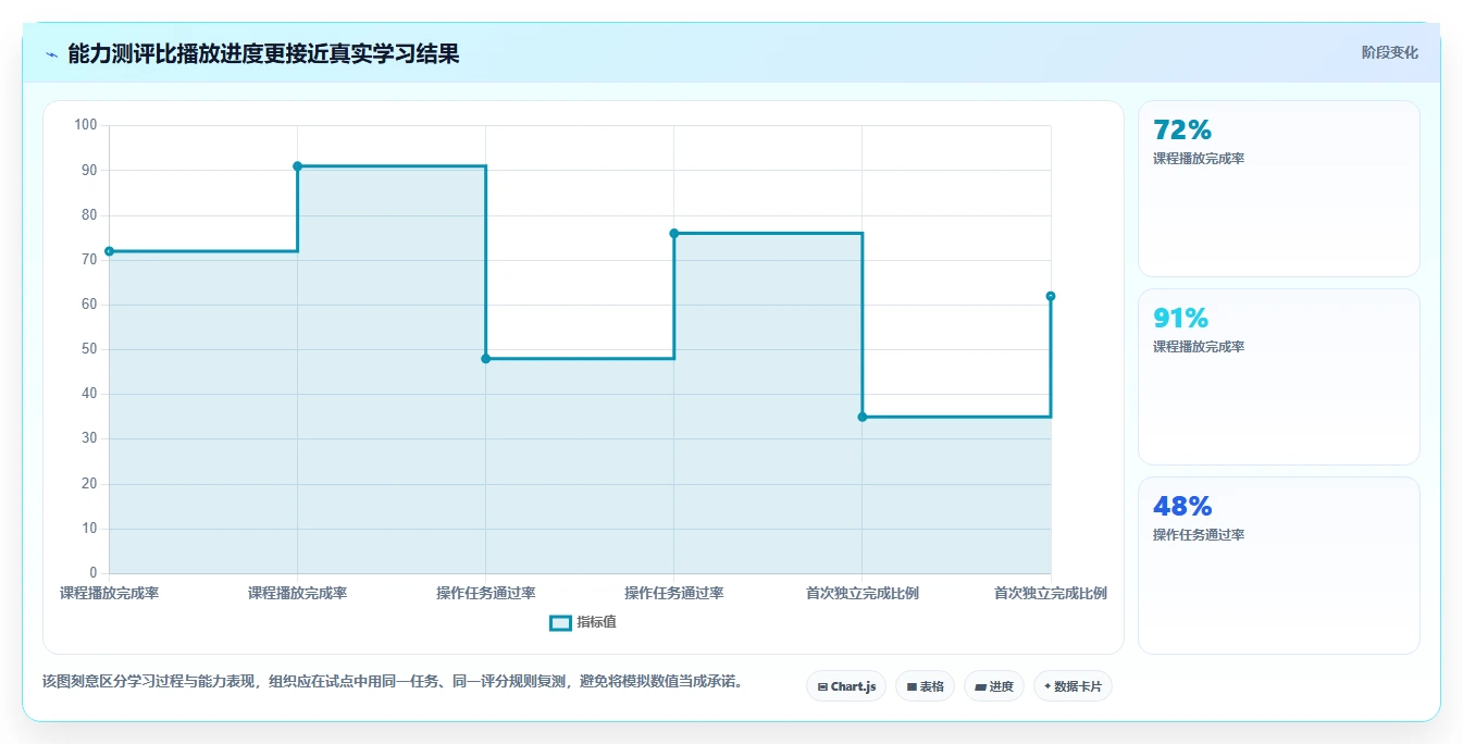 提升学习效率！2026年值得关注的7款信创课程平台工具对比