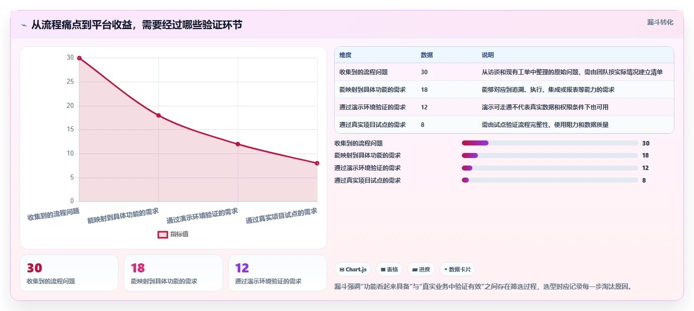 提升研发效率：2026年测试管理平台有哪些功能？7款工具深度分析