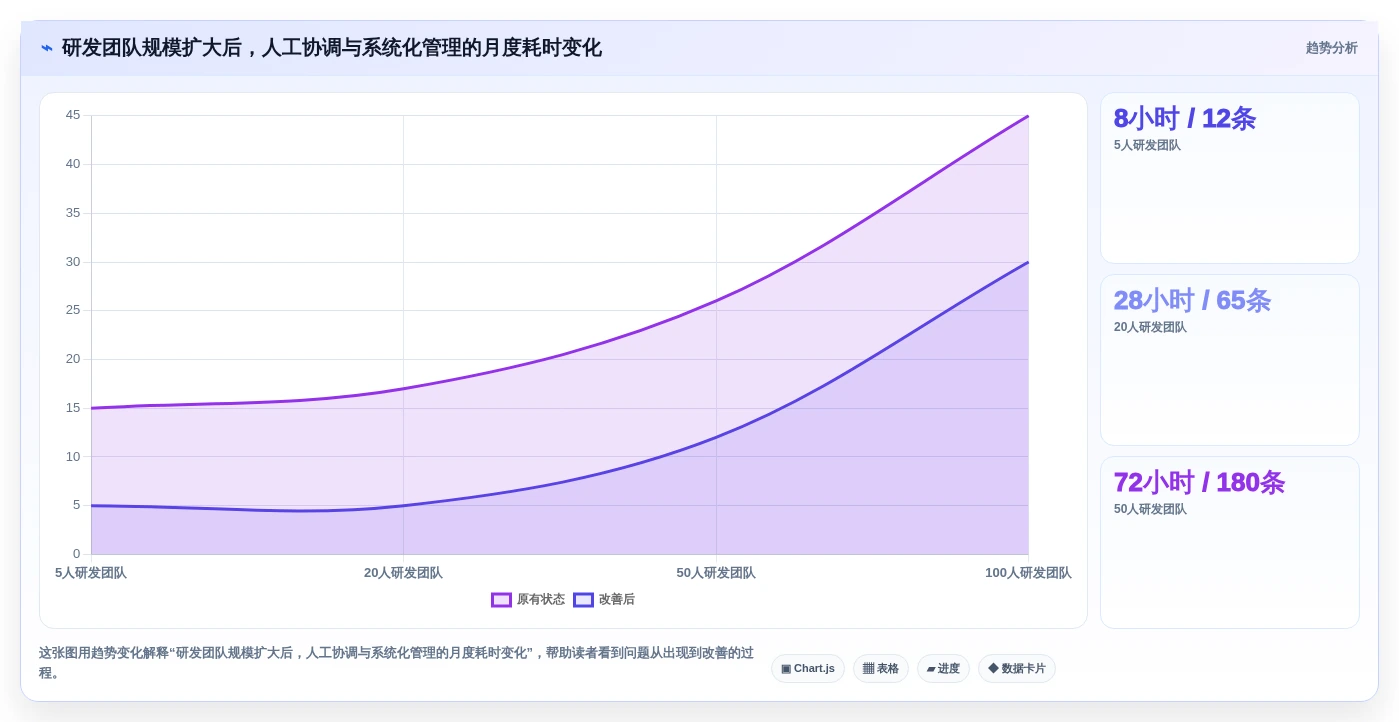 轻松掌控团队进度:2026年度7款顶级研发人员管理系统推荐