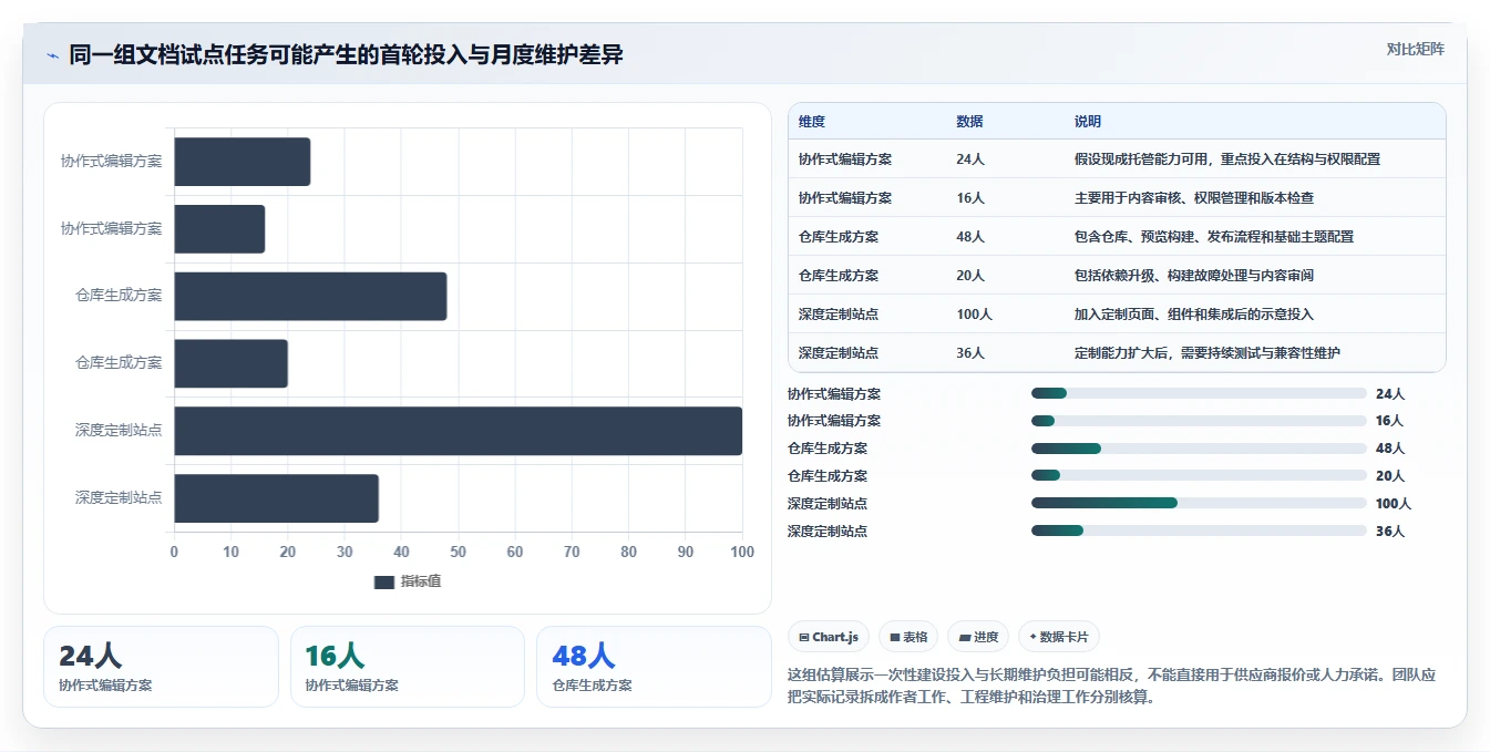 项目管理利器：2026年最值得尝试的6大搭建文档网站工具