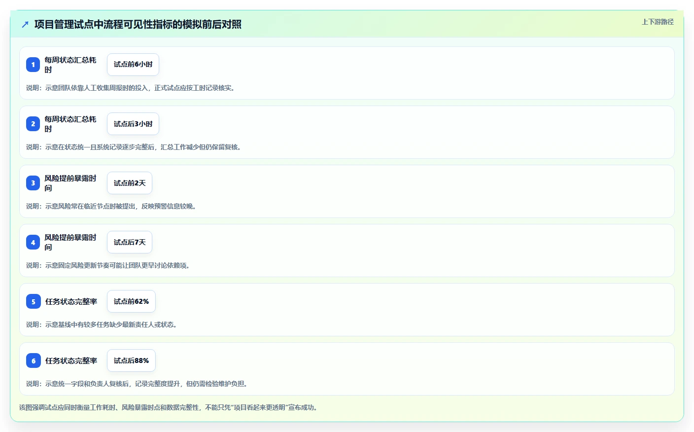 企业管理升级指南:2026年最值得投资的7款内部管理工具