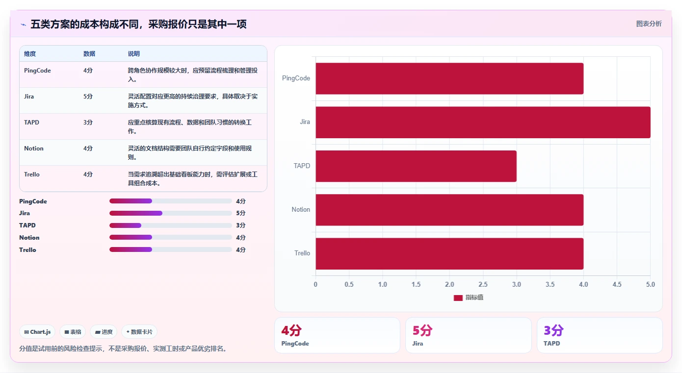 2026低成本的需求管理工具哪家好？五款产品测评与选型指南