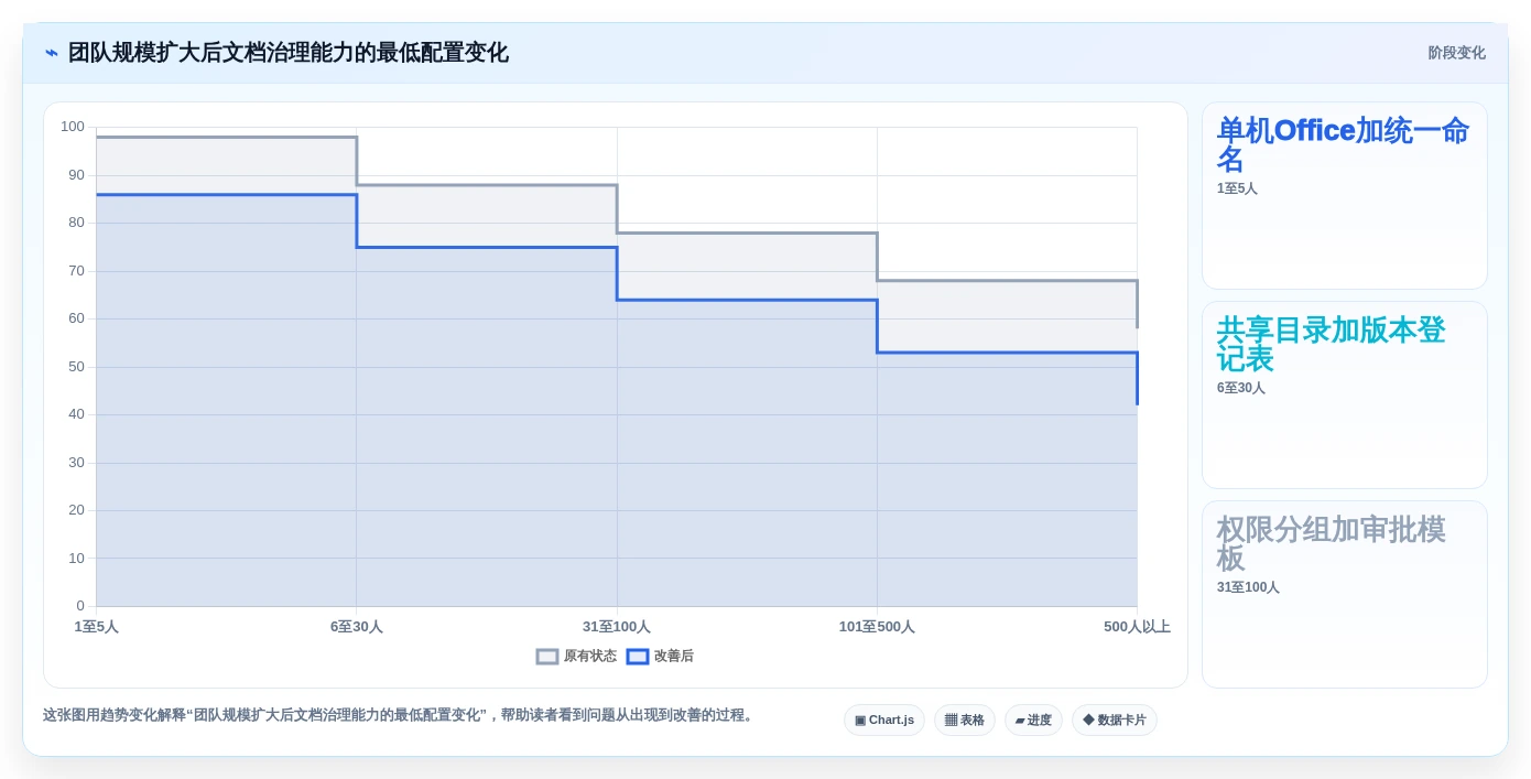 办公必备:2026年word对比两个文档工具选型指南,8款精品工具推荐