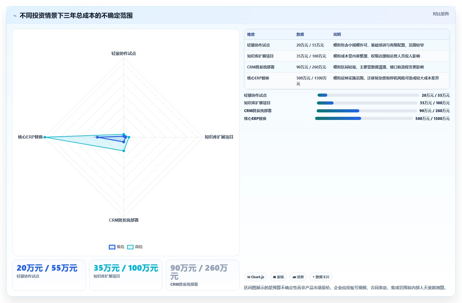 2026年企业效率革命:7大信息管理软件有哪些值得投资?
