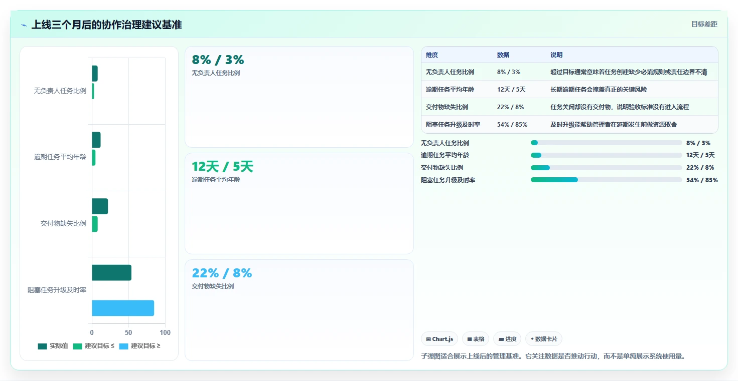 突破协作瓶颈：2026年最受欢迎的5款共享项目管理工具