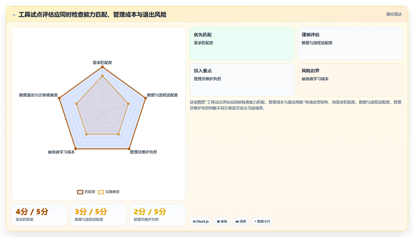 效率提升必备:2026年度7款Jira工具深度对比