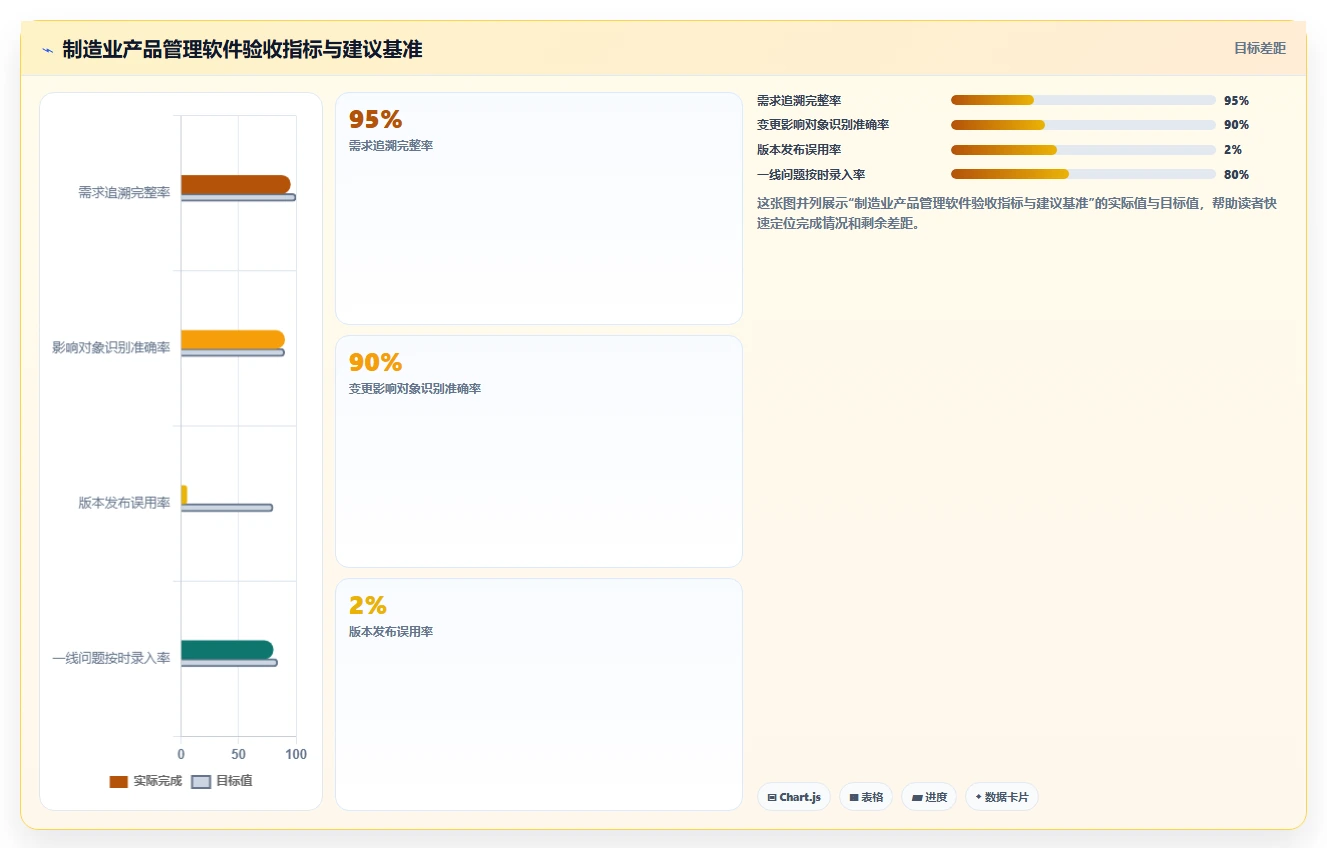 2026年智能制造行业产品管理软件推荐与深度测评选型指南