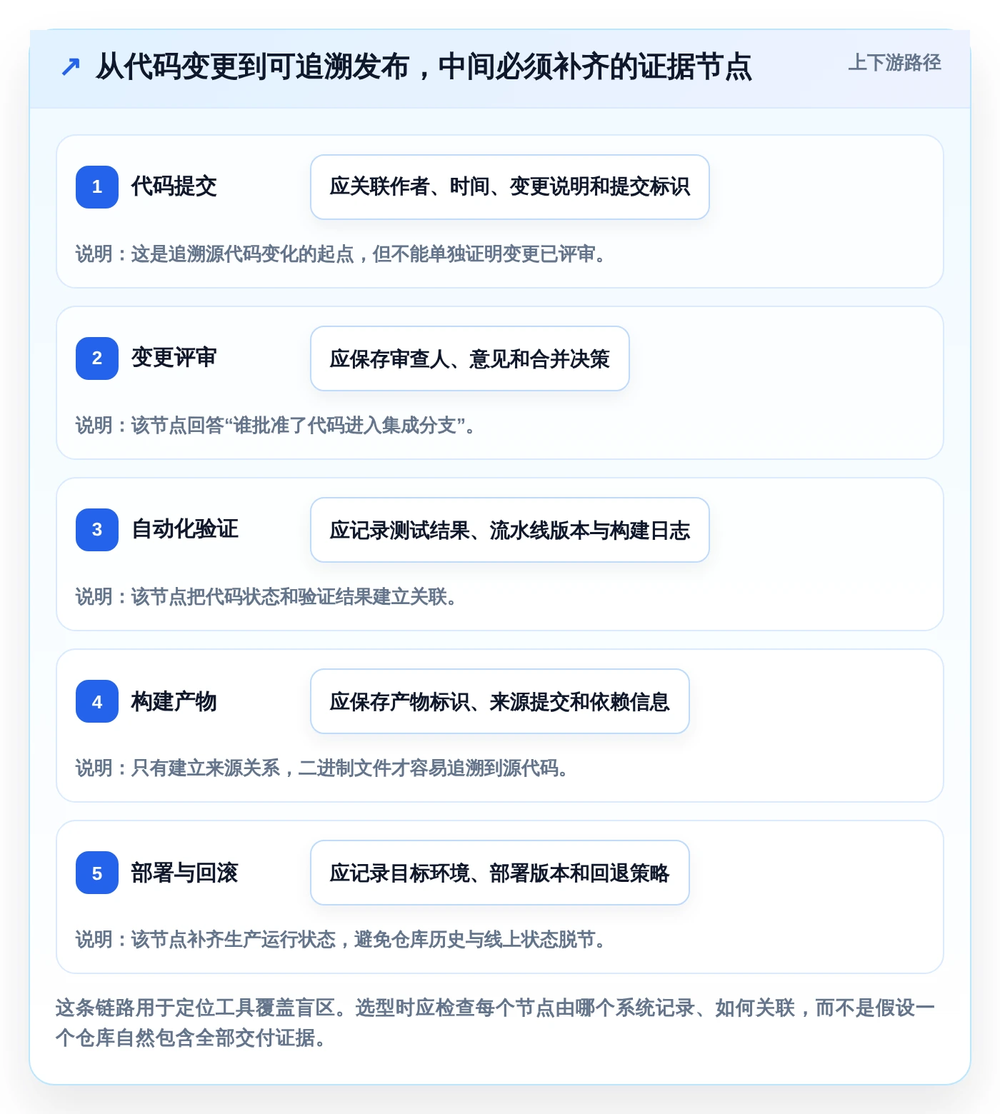 2026年软件版本管理器大盘点:6款顶级工具助力高效研发