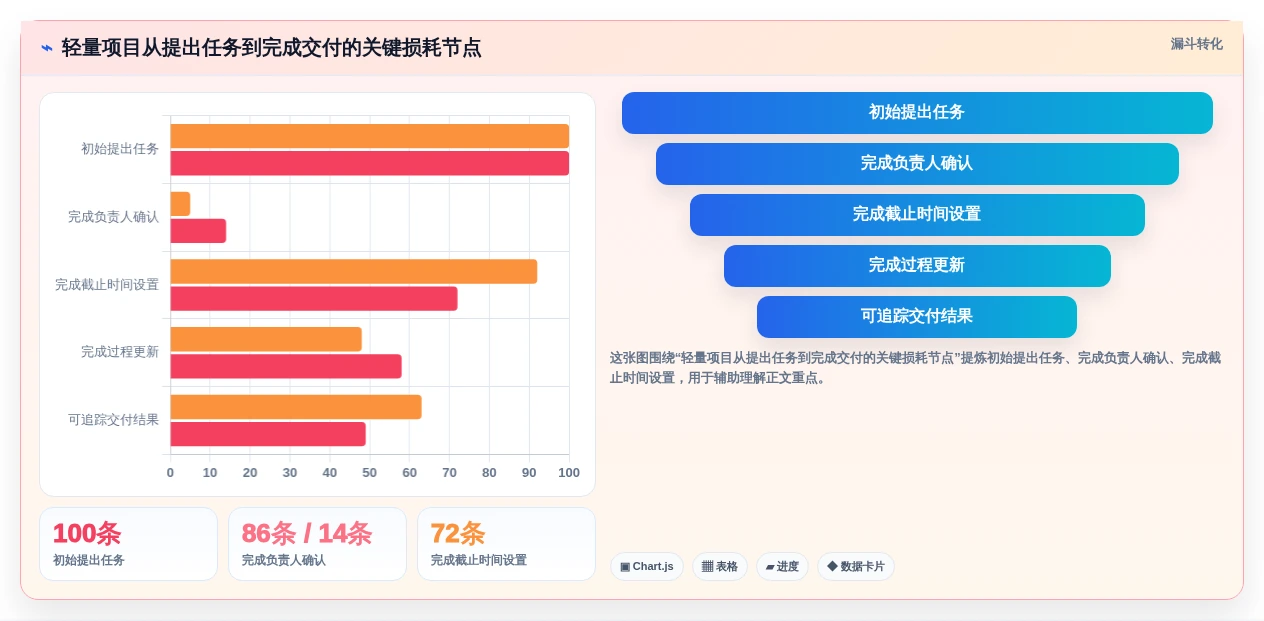 2026年效率之选:6款简单项目管理工具全面对比