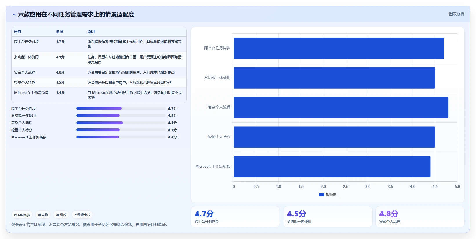2026年效率之选：6款顶级macOS任务管理软件对比分析
