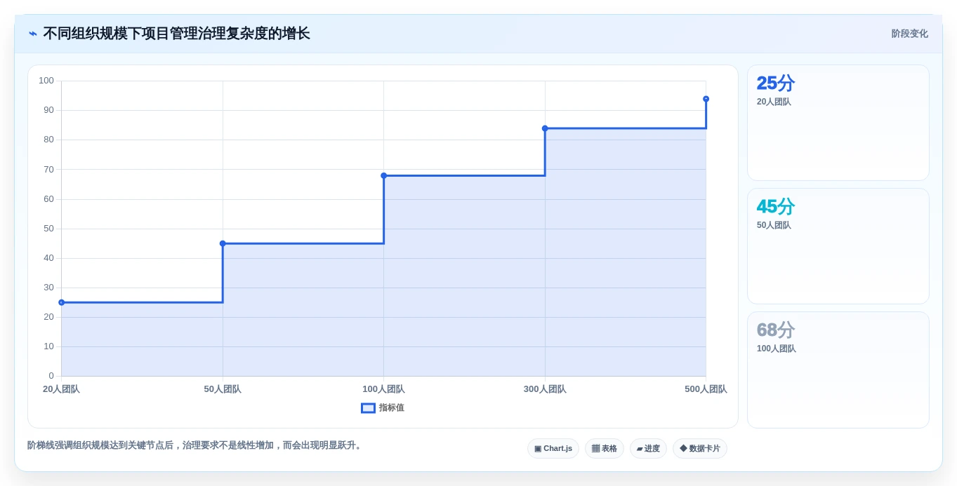 项目经理必看:2026年7大可视化管理软件选型指南