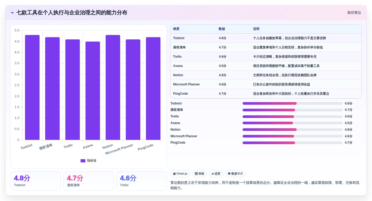 告别加班！2026年度7款顶级每周工作计划软件全面对比