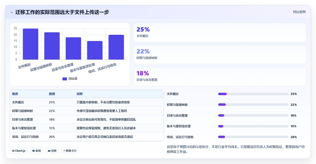 2026年效率之选：6大在线文件系统工具深度对比