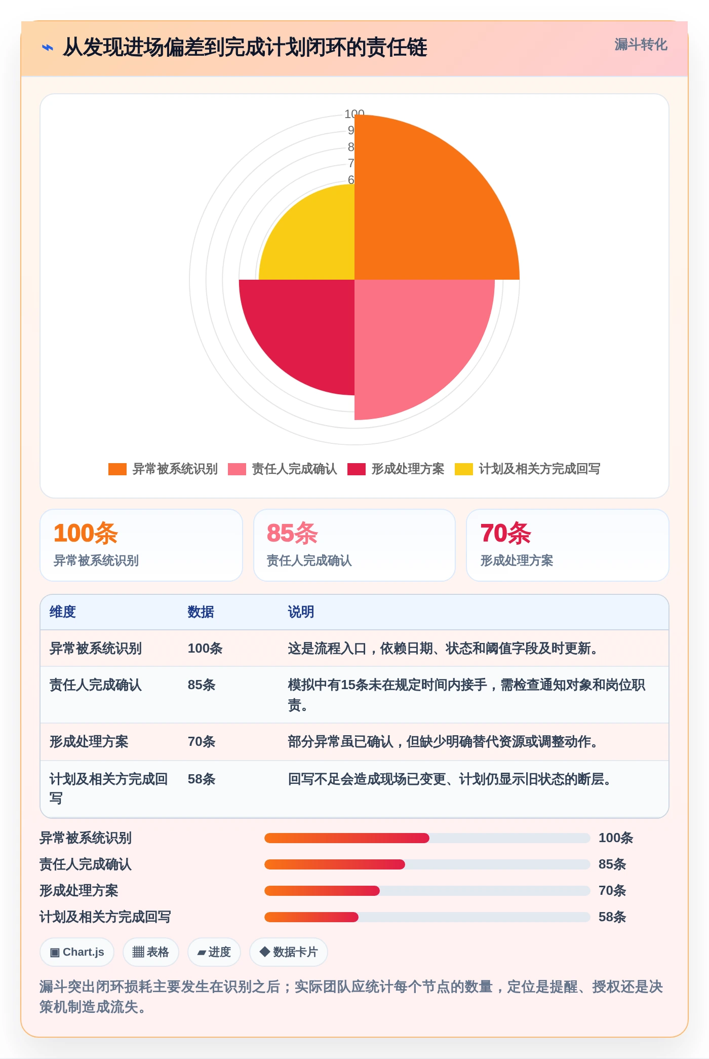 项目经理福音:2026年top 7进场计划表格工具盘点与深度分析