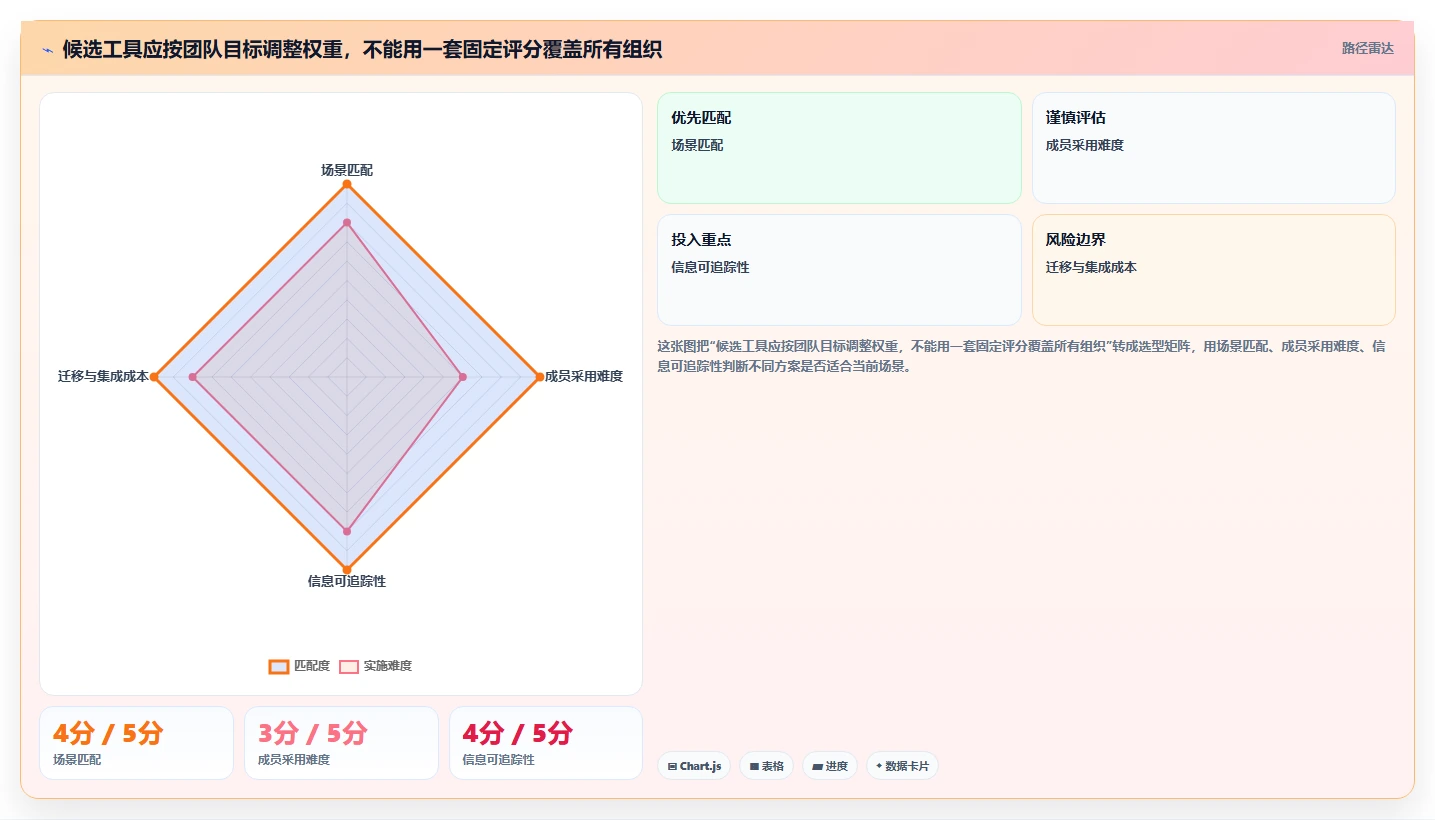 远程办公新选择：2026年最受欢迎的5大团队效率软件工具推荐