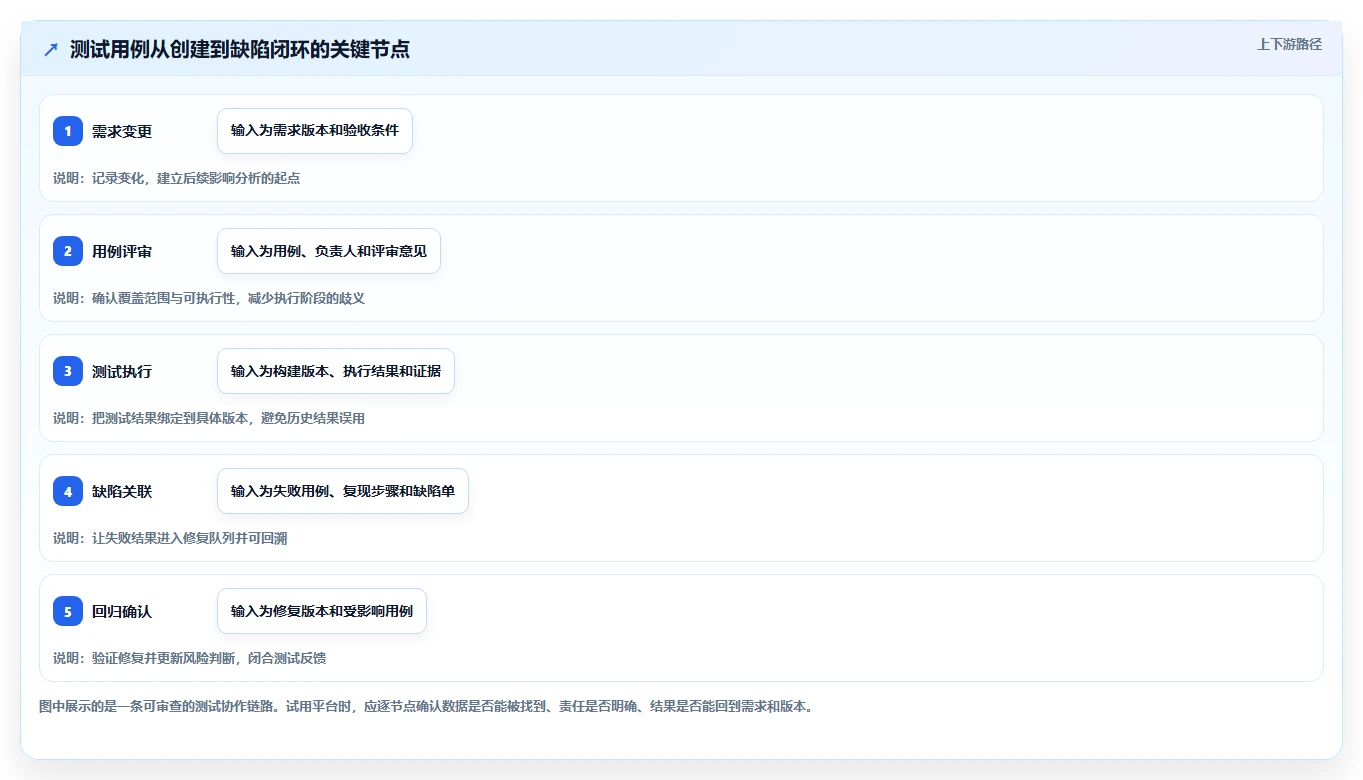 研发团队必备：2026年最受欢迎的5大测试用例协作平台盘点
