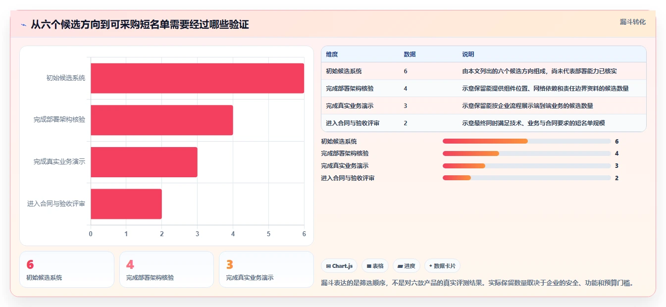 2026年工程管理软件选型：6款支持独立部署的系统对比与推荐