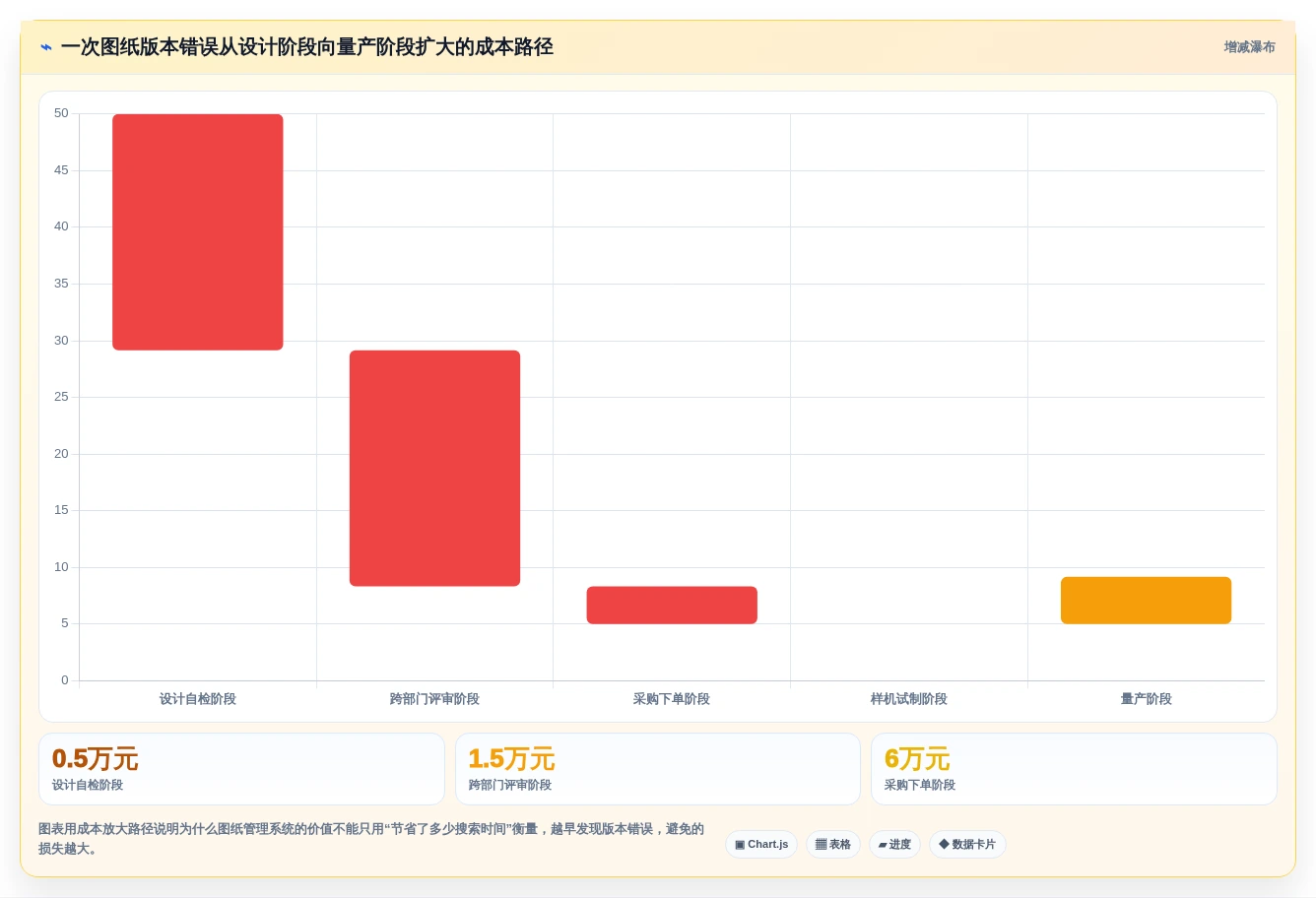 提升研发管理效能:2026年最值得投资的5大研发图纸管理系统