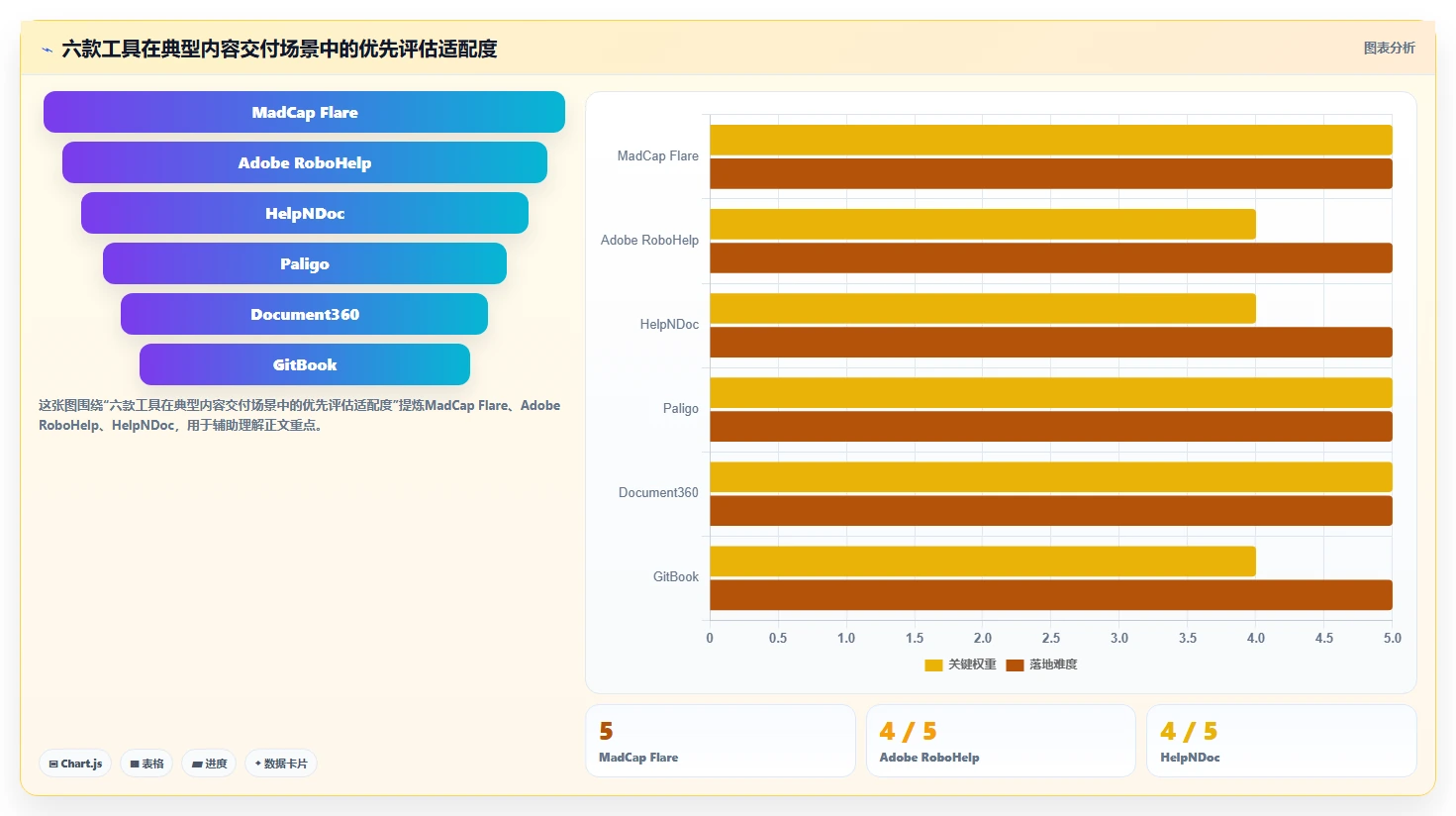 2026年帮助文档编辑软件大比拼：6款顶级工具深度对比