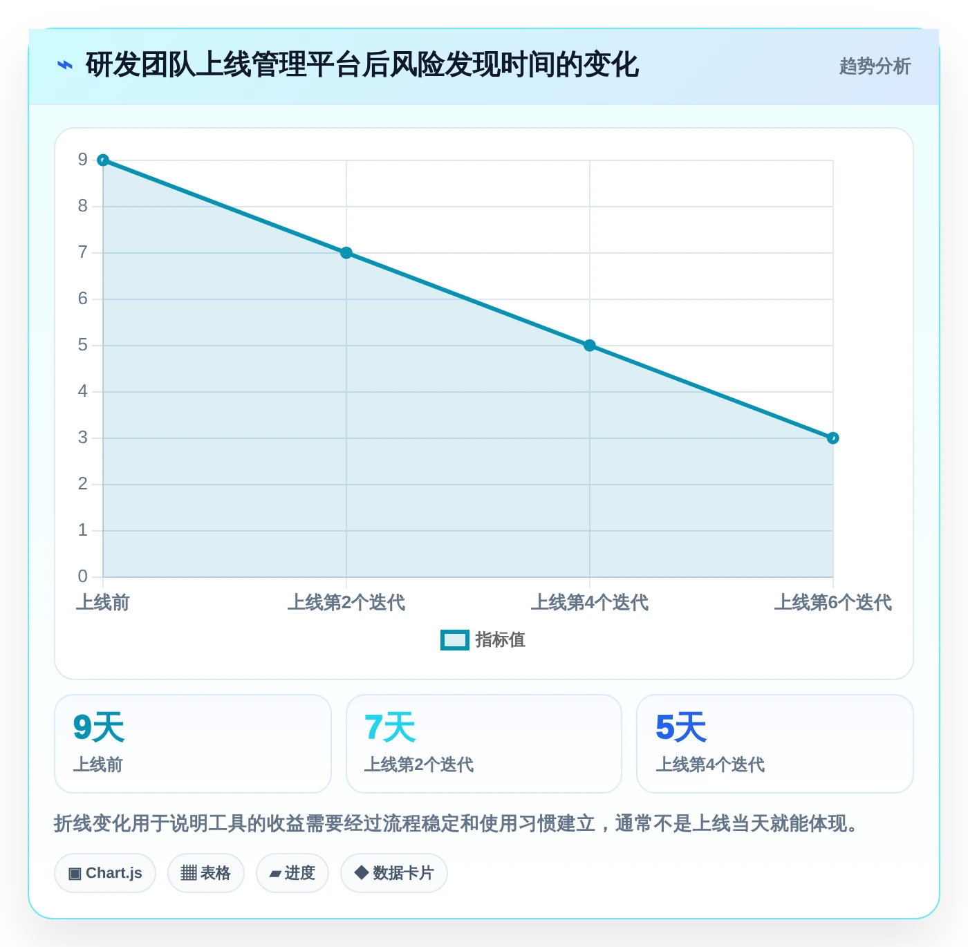 提升研发效率:2026年最受欢迎的5款敏捷开发管理软件盘点