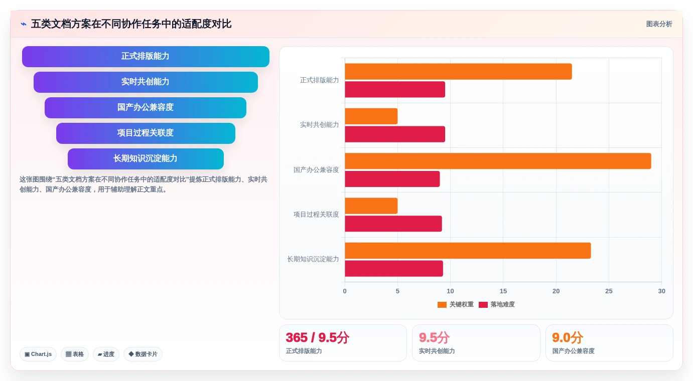 提升团队协作：2026年最值得投资的5款word文档