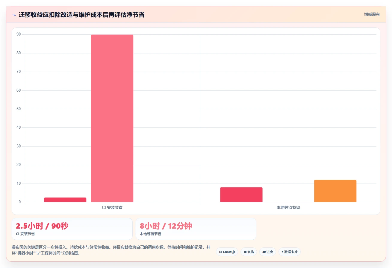 2026年工具包管理工具大盘点：8款提升效率的顶级选择