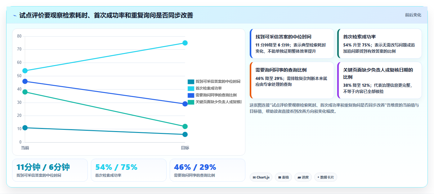 2026年企业内部知识平台大盘点：8款效率提升神器详细对比