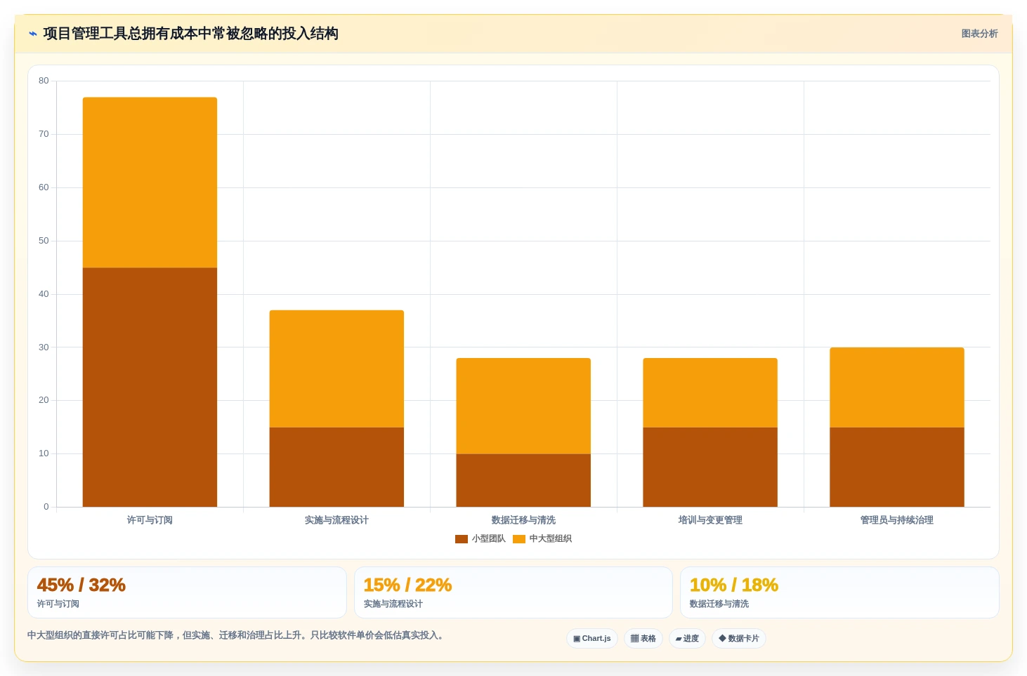 效率提升神器:2026年最受欢迎的5大敏捷项目管理工具盘点