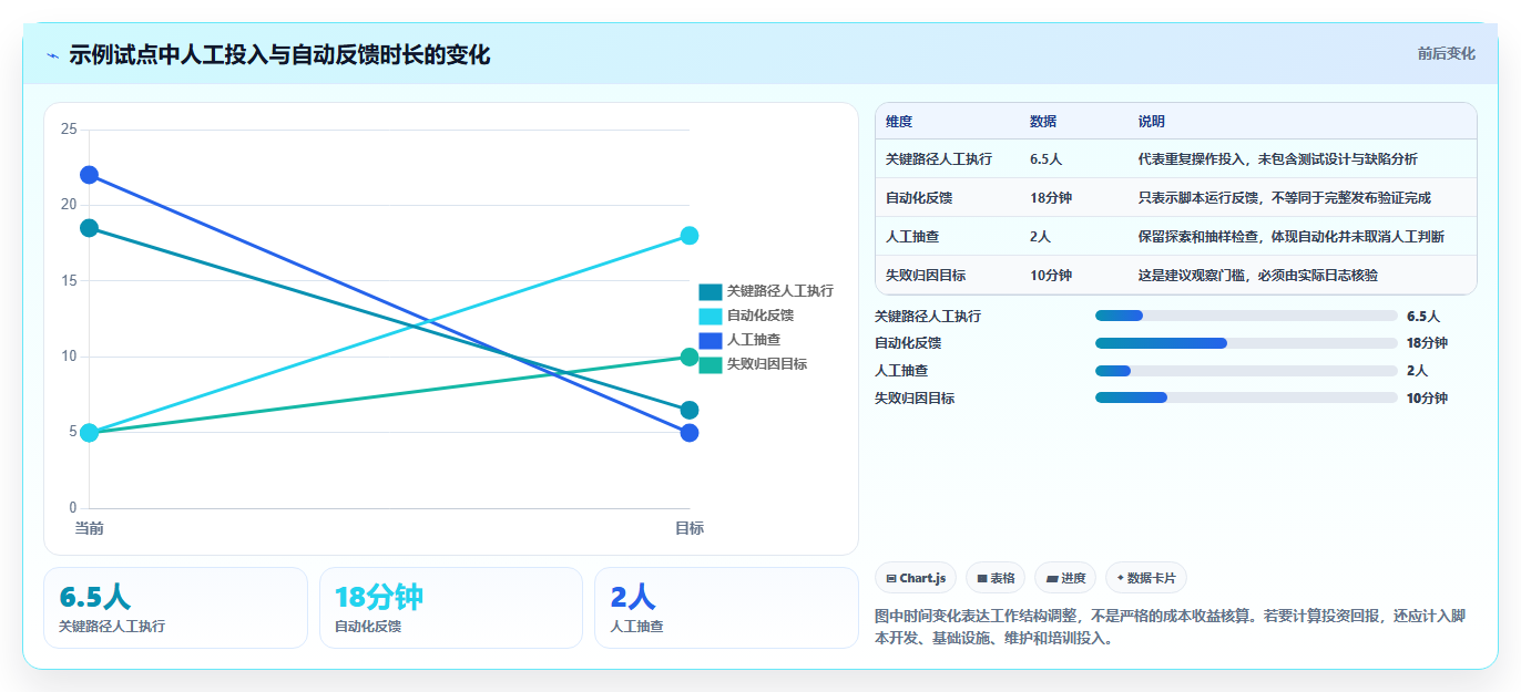 2026年软件测试进化论：6大常用工具横向对比