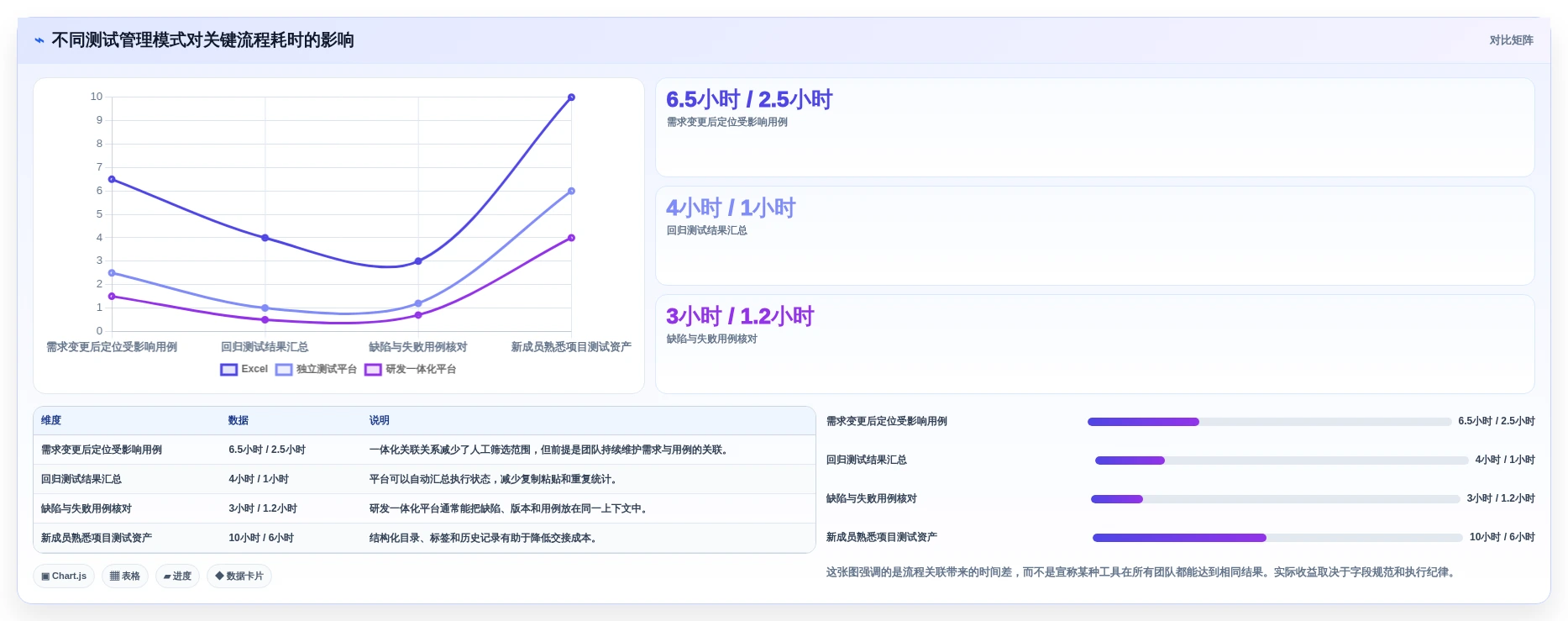 提升测试效率：2026年必备的8大测试用例编写软件推荐