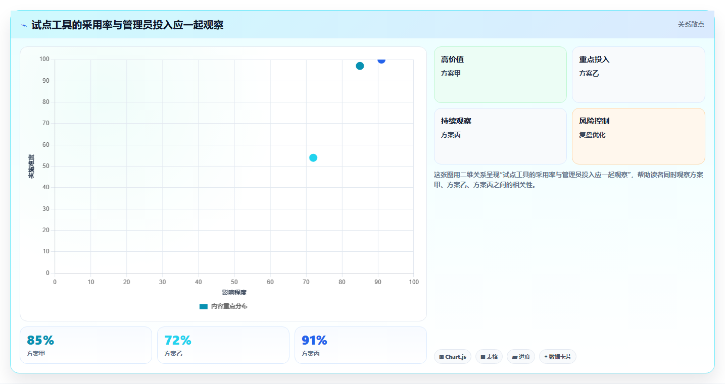 2026年敏捷项目管理软件选型指南:10款企业级工具深度评测