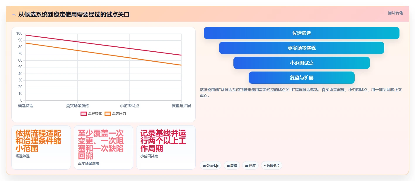 提升团队协作效率：2026年度7大PingCode是什么系统工具推荐