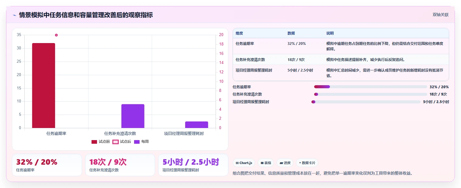 项目经理必看：2026年最佳分配任务工具TOP5