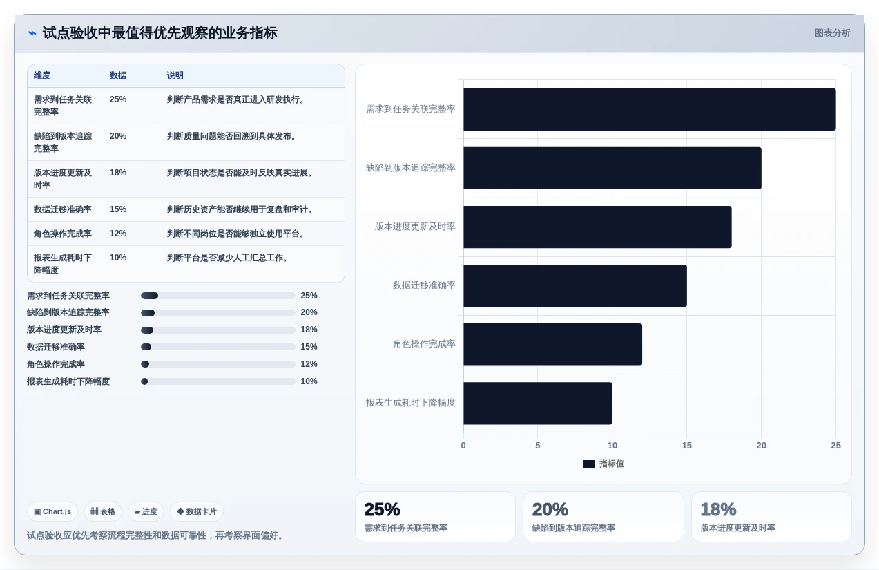 2026年度盘点:8款领先的PingCode
