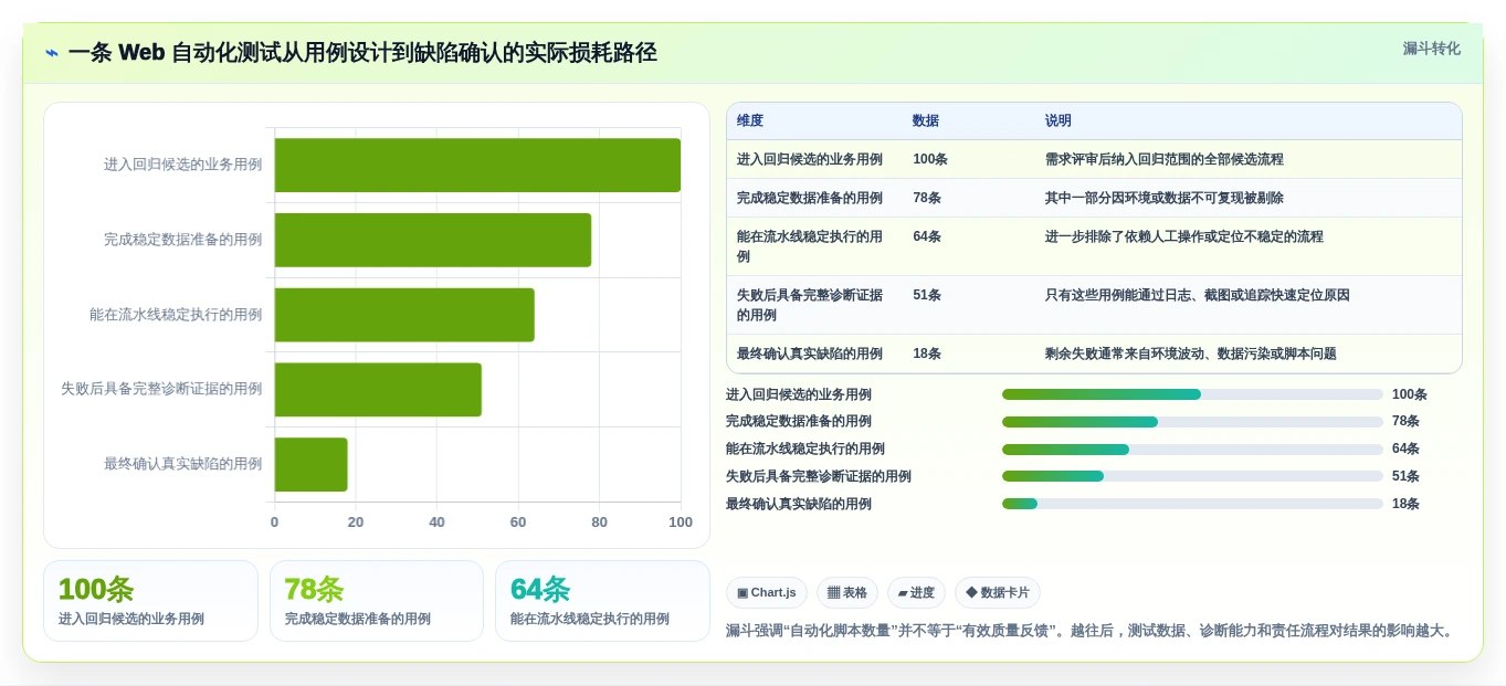 2026年QA工程师必备:最新web端自动化测试平台有哪些?5款顶级工具推荐