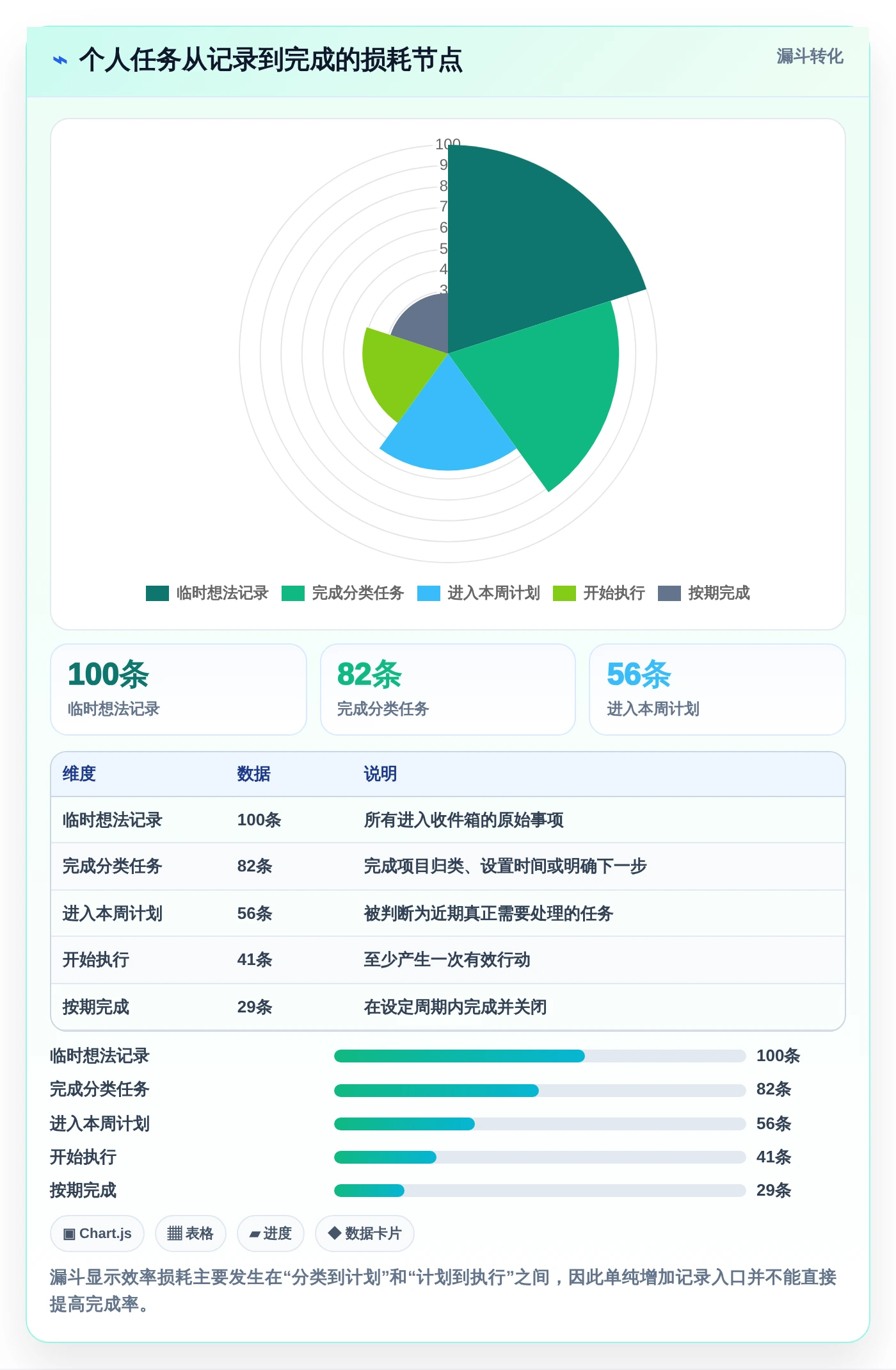 2026年效率革命：5款好用的个人工作计划软件全面对比