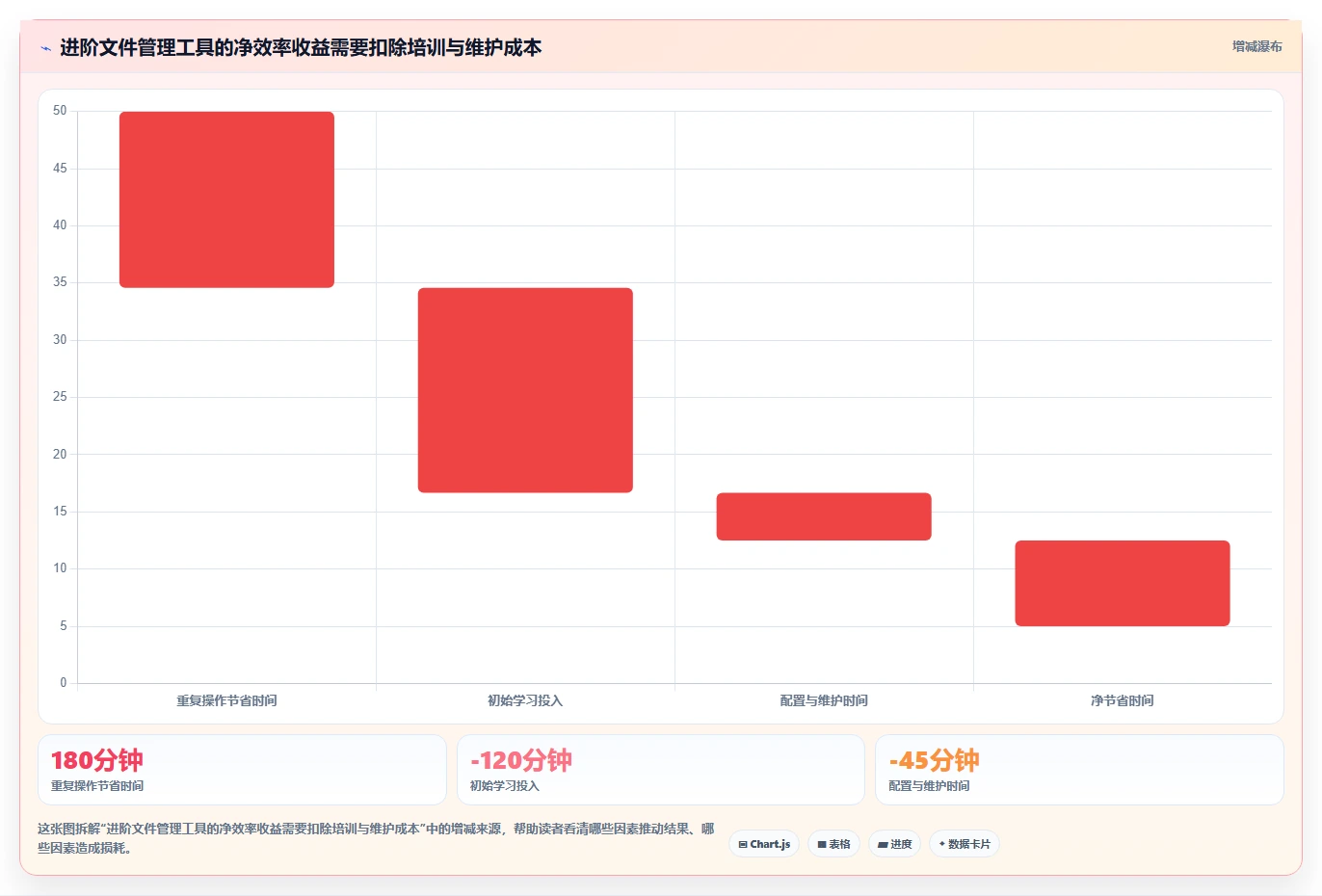 2026年效率之选:8款顶级文件管理的软件全面对比