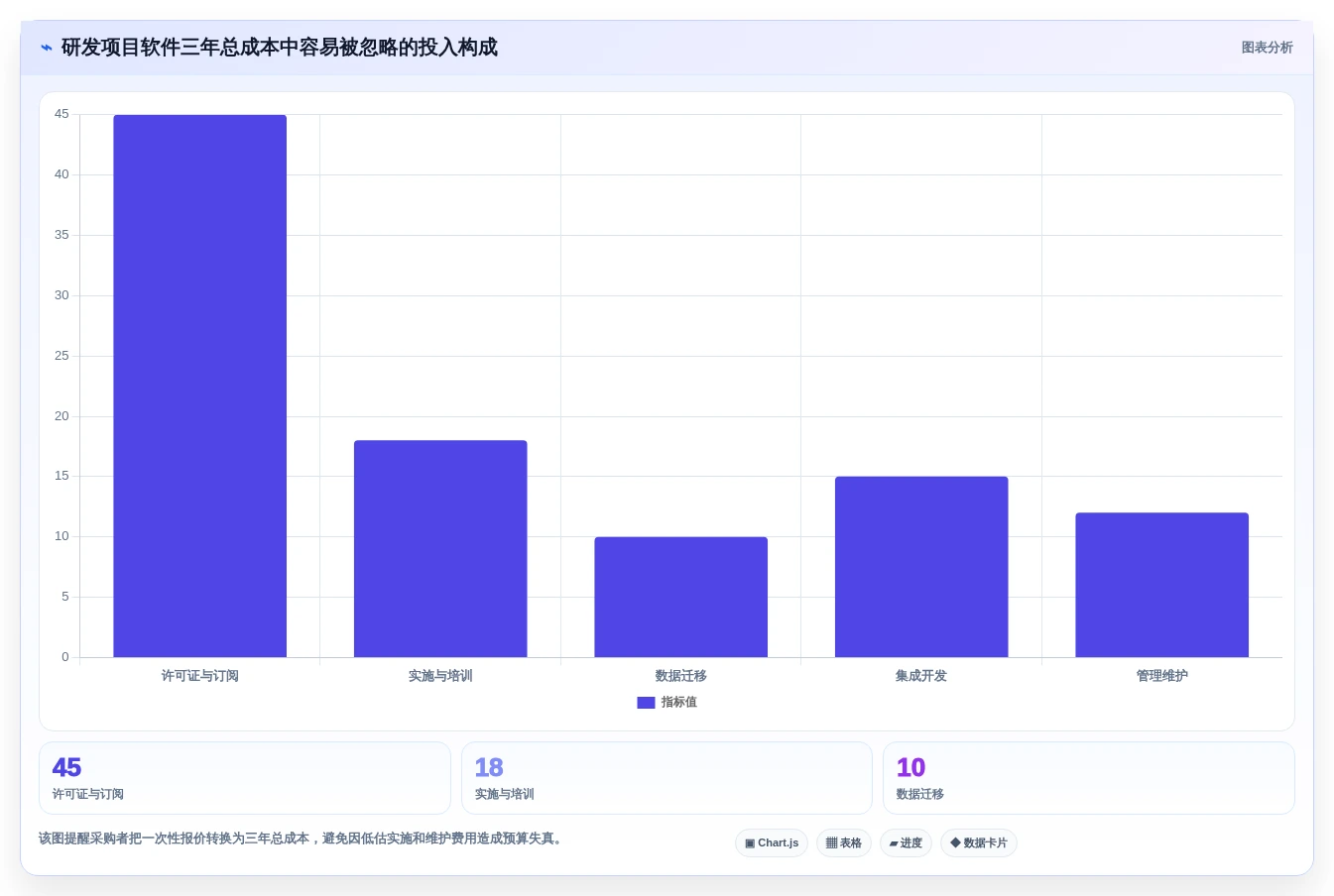 提升研发效率!2026年最值得投资的8款研发项目软件