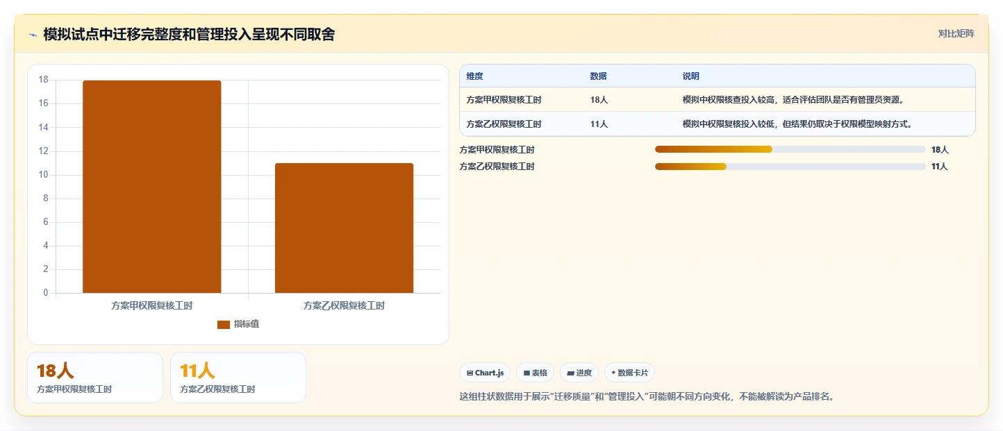 2026年高可用部署的Confluence替代软件哪个体验好:深度测评与推荐