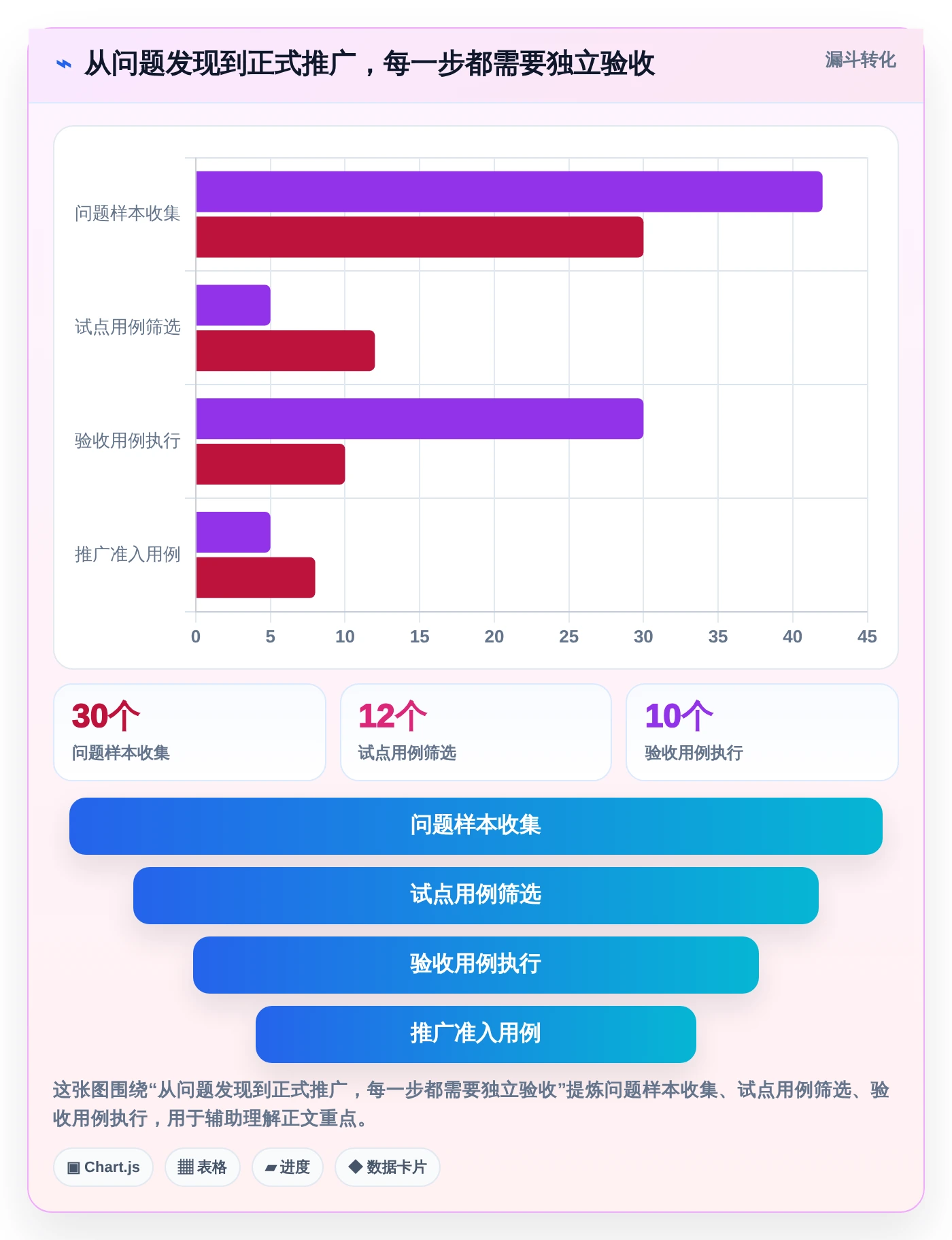 项目管理新趋势:2026年不可错过的5大企业内部协同软件