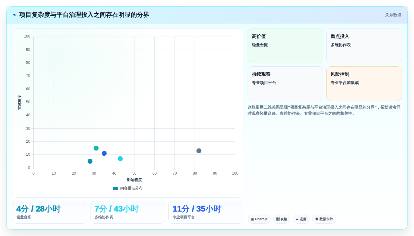 财政项目管理效率提升指南：2026年5款必备平台工具解析
