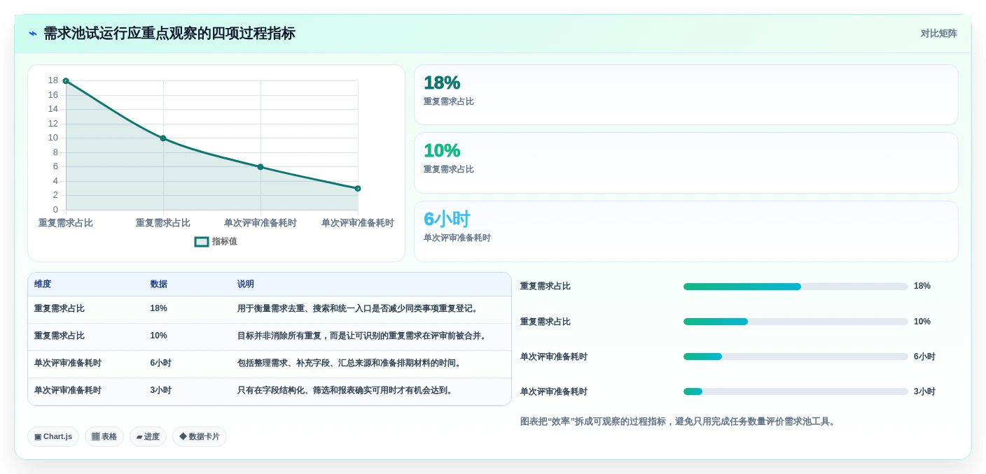 项目管理效率提升绝招:8款顶尖需求池管理软件工具对比