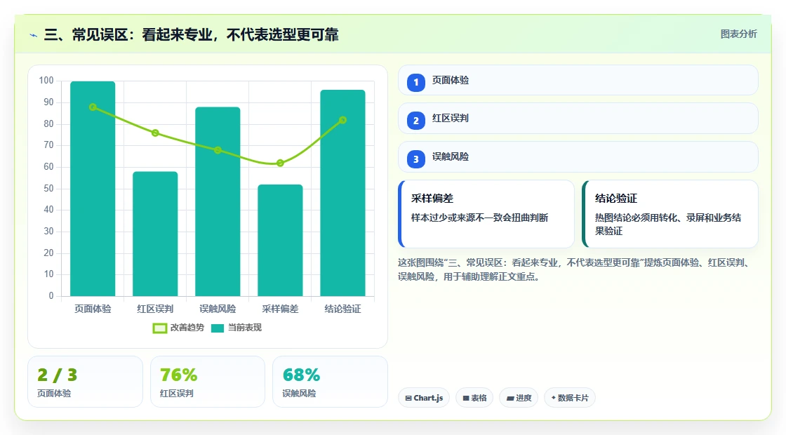 三、常见误区：看起来专业，不代表选型更可靠