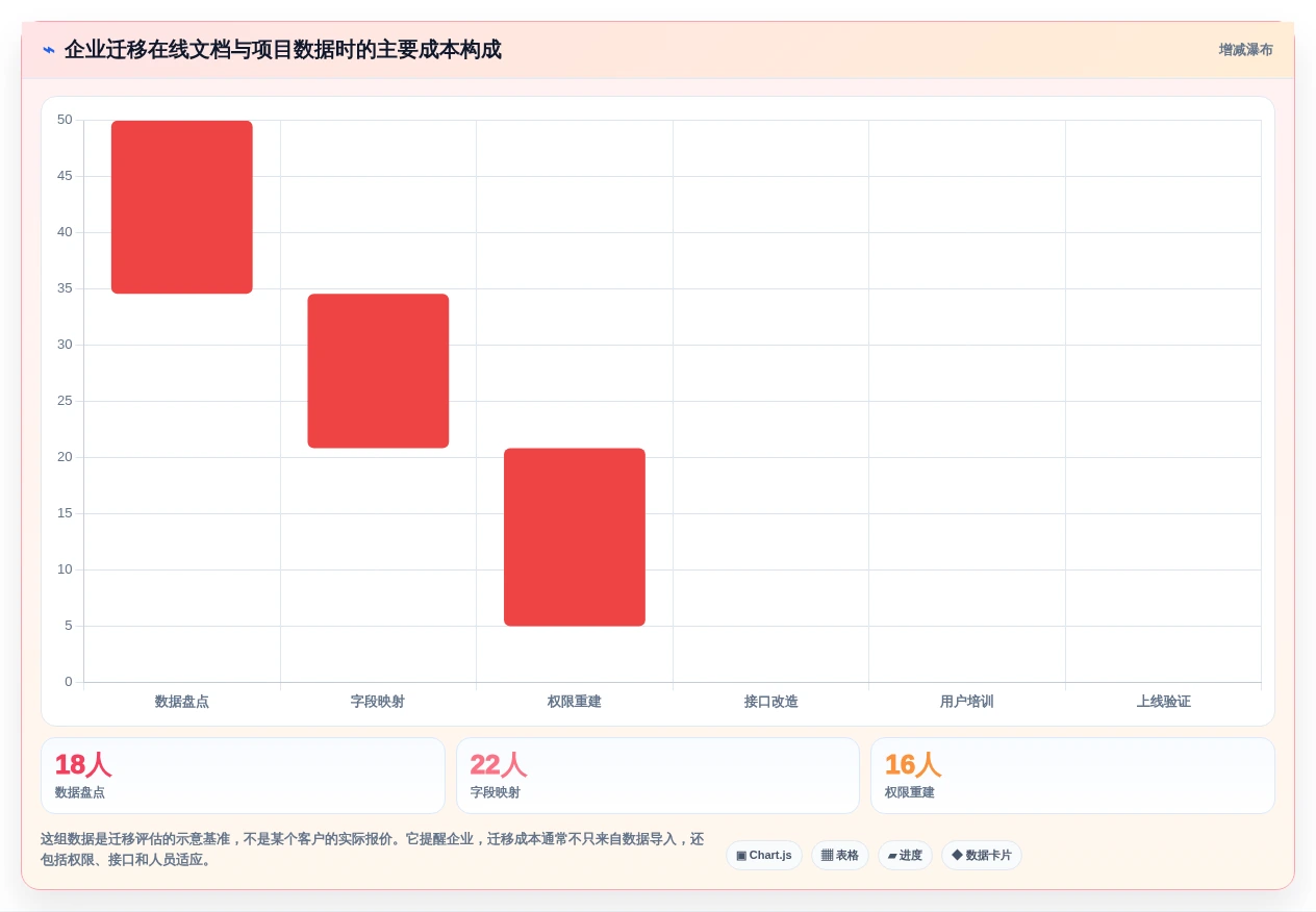 提升团队协作:2026年最值得投资的5款PingCode在线文档系统全面评测