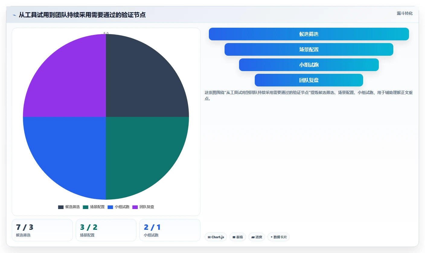 项目经理必备!2026年7款优秀pm项目管理表模板工具推荐