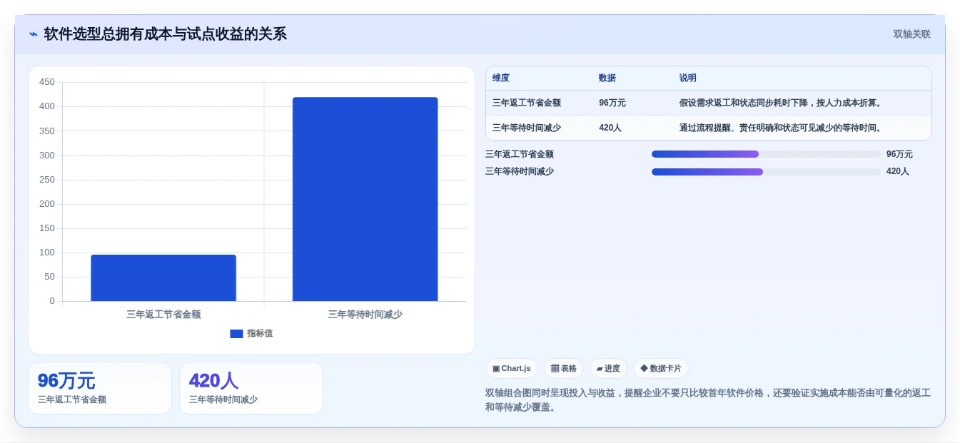 远程协作新趋势:2026年最受欢迎的5大组织工作软件推荐