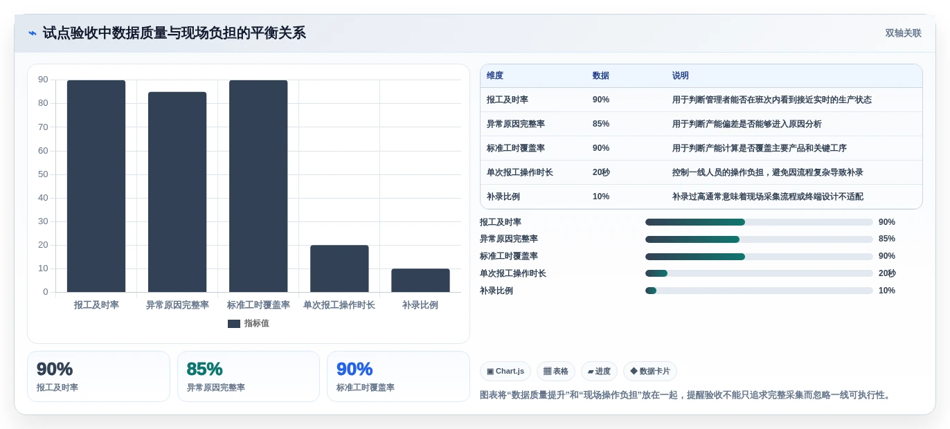 2026年效率革命:6大标准工时及产能计算软件全面对比