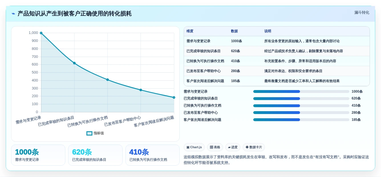 效率提升利器:2026年最值得关注的8款产品资料库软件盘点
