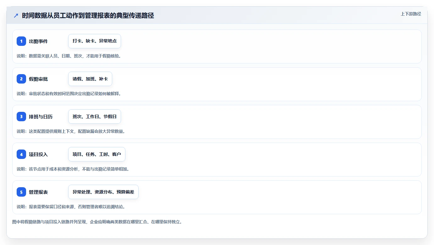 2026年工时/假勤管理大比拼:6款顶级工具助力企业效率提升